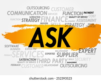 Word cloud of ASK related items, presentation background