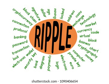 a word cloud associated with ripple on a white background ,  word ripple in the middle 