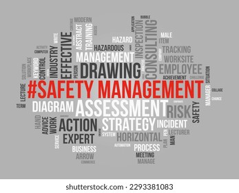 Word Cloud-Hintergrund-Konzept für Sicherheitsmanagement. Strategisches Beratungsdiagramm für eine effektive Geschäftsinspektion. Vektorgrafik.