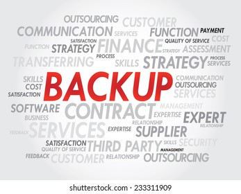 Word cloud of BACKUP related items, presentation background