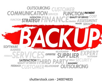 Word cloud of BACKUP related items, presentation background