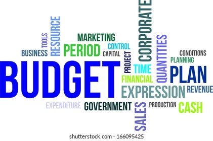 A word cloud of budget related items