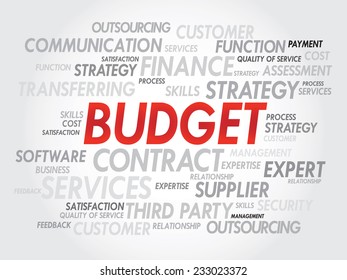 Word cloud of BUDGET related items, presentation background