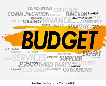 Word cloud of BUDGET related items, presentation background