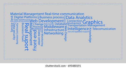 Word Cloud IT Business 