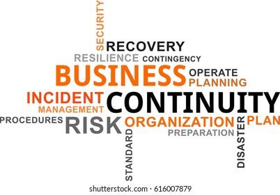 A Word Cloud Of Business Continuity Related Items