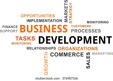 A word cloud of business development related items