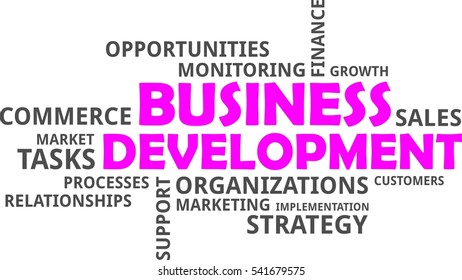 A word cloud of business development related items