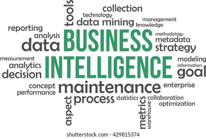 A word cloud of business intelligence related items