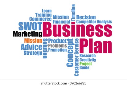 Word cloud of Business plan management mind map