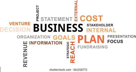 A word cloud of business plan related items
