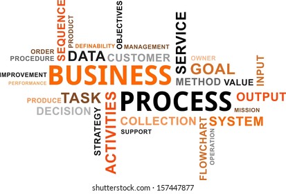 A word cloud of business process related items