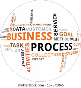 A Word Cloud Of Business Process Related Items