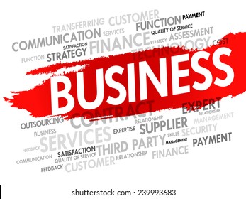 Word cloud of BUSINESS related items, presentation background