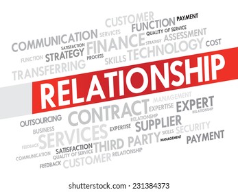 Word cloud of business relationship related items, presentation background