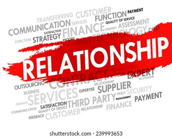 Word cloud of business Relationship related items, presentation background