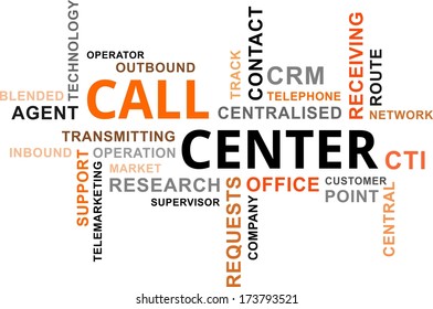 A word cloud of call center related items