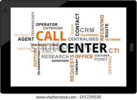 A word cloud of call center related items