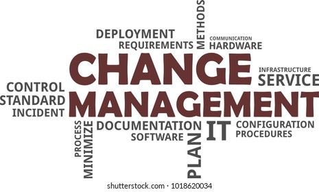 A word cloud of change management related items