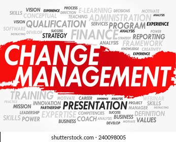 Word cloud of Change Management related items, vector background