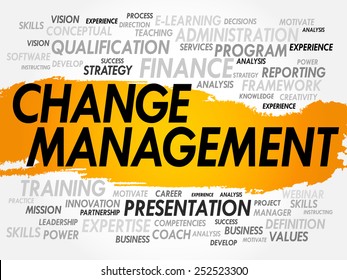 Word cloud of Change Management related items, business concept