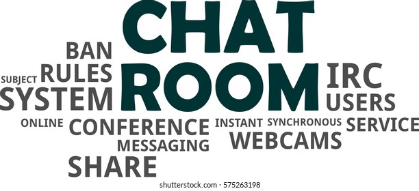 A word cloud of chat room related items