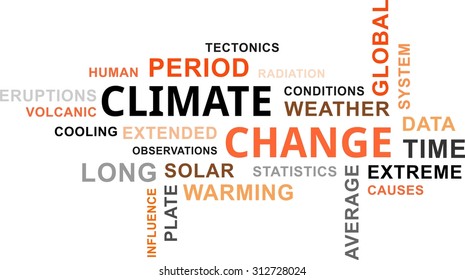 A word cloud of climate change related items