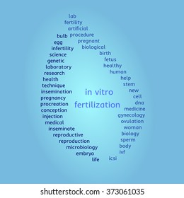 Word cloud (collage). In vitro fertilization (IVD). Leaf shape, blue color. Illustration for web or typography (magazine, brochure, flyer, poster), EPS 10.