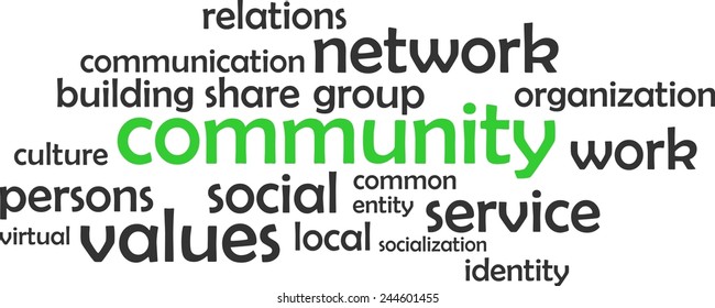 A Word Cloud Of Community Related Items