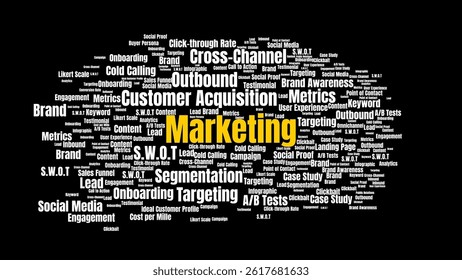 A word cloud composed of marketing terms, including key concepts and strategies, centered with emphasis. Perfect for representing modern marketing, business concepts, and related education.