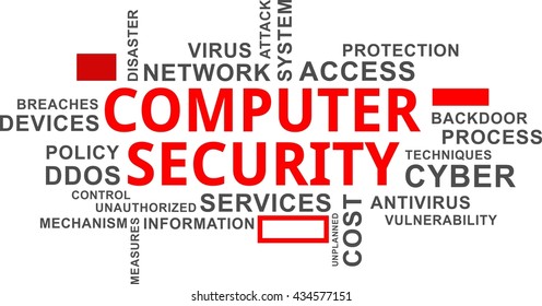 A word cloud of computer security related items