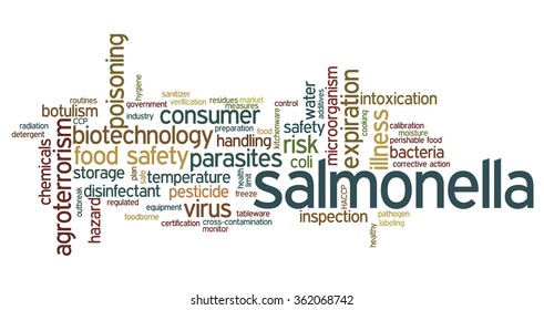 Word cloud concept containing words related to food safety, biotechnology, food bacteria, food poisoning, salmonella and agroterrorism