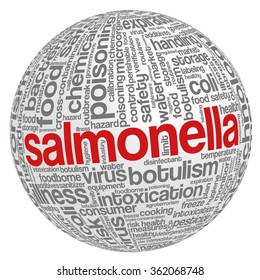 Word cloud concept containing words related to food safety, biotechnology, food bacteria, food poisoning, salmonella and agroterrorism, in shape of a sphere