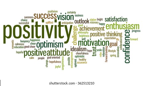 Word cloud concept with words related to attitude, optimism, positivity and positive thinking