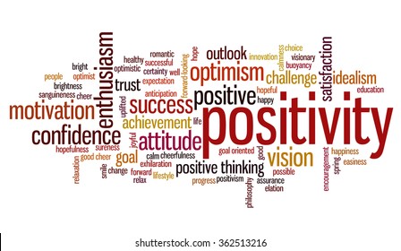 Word cloud concept with words related to attitude, optimism, positivity and positive thinking
