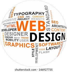 A word cloud of conglomerate related items
