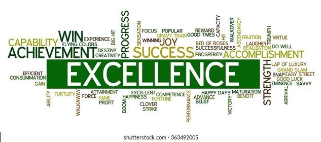 Word cloud containing words related to success, accomplishment, winning, achievement, strength, creativity, triumph, victory, performance, excellence, fortune and other business related words.