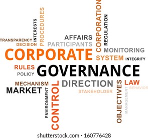 A word cloud of corporate governance related items