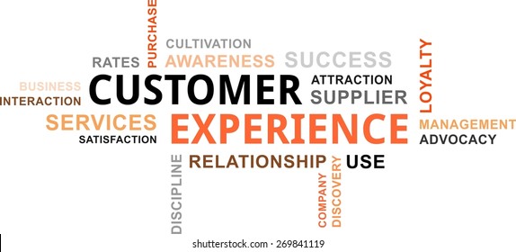 A Word Cloud Of Customer Experience Related Items