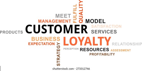 A word cloud of customer loyalty related items