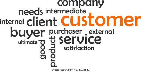 A word cloud of customer related items