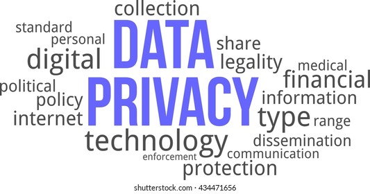 A word cloud of data privacy related items