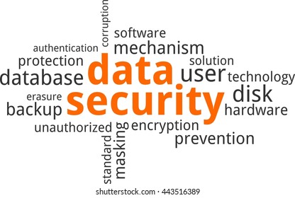 A word cloud of data security related items