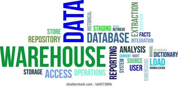 A word cloud of data warehouse related items