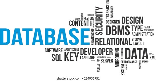 A word cloud of database related items