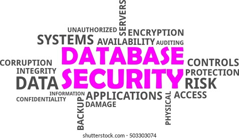 A word cloud of database security related items