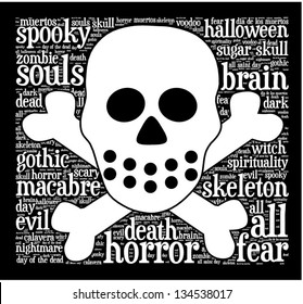 Word cloud with dead terms in a shape of skull.
