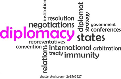 A word cloud of diplomacy related items