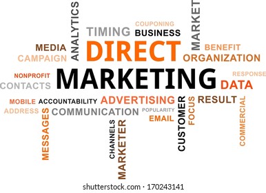 A word cloud of direct marketing related items