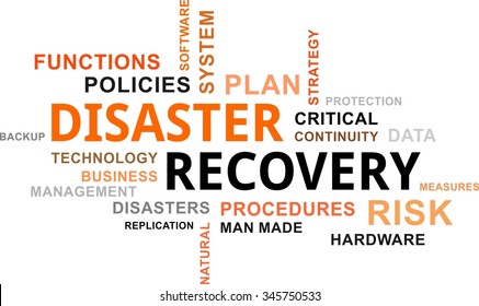 A word cloud of disaster recovery related items